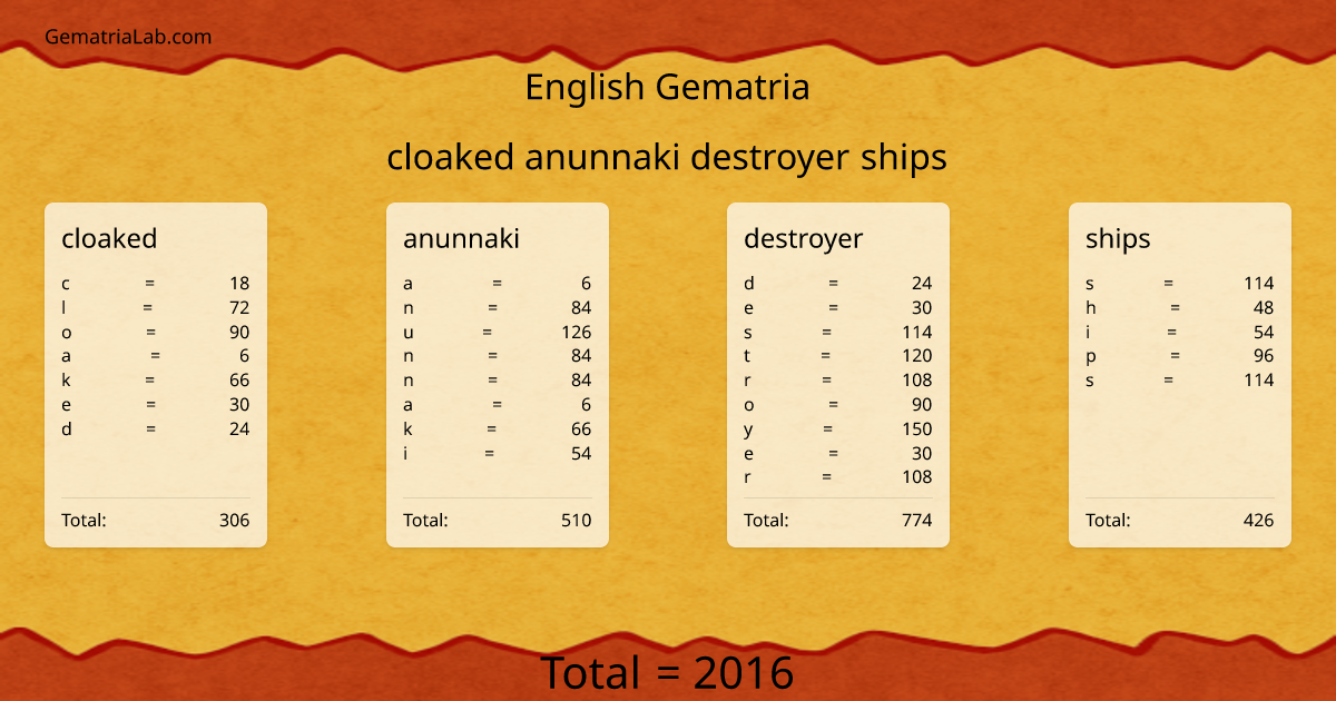 cloaked anunnaki destroyer ships in english Gematria